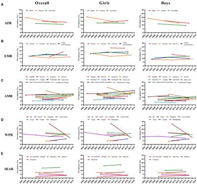 A pooled analysis of temporal trends in the prevalence of anxiety-induced sleep loss among adolescents aged 12–15 years across 29 countries